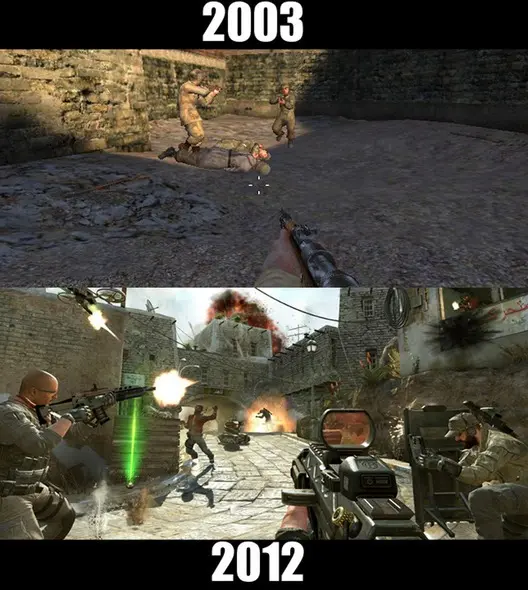 call-of-duty-oyun-bilgisayar-gelmisi-gecmisi
