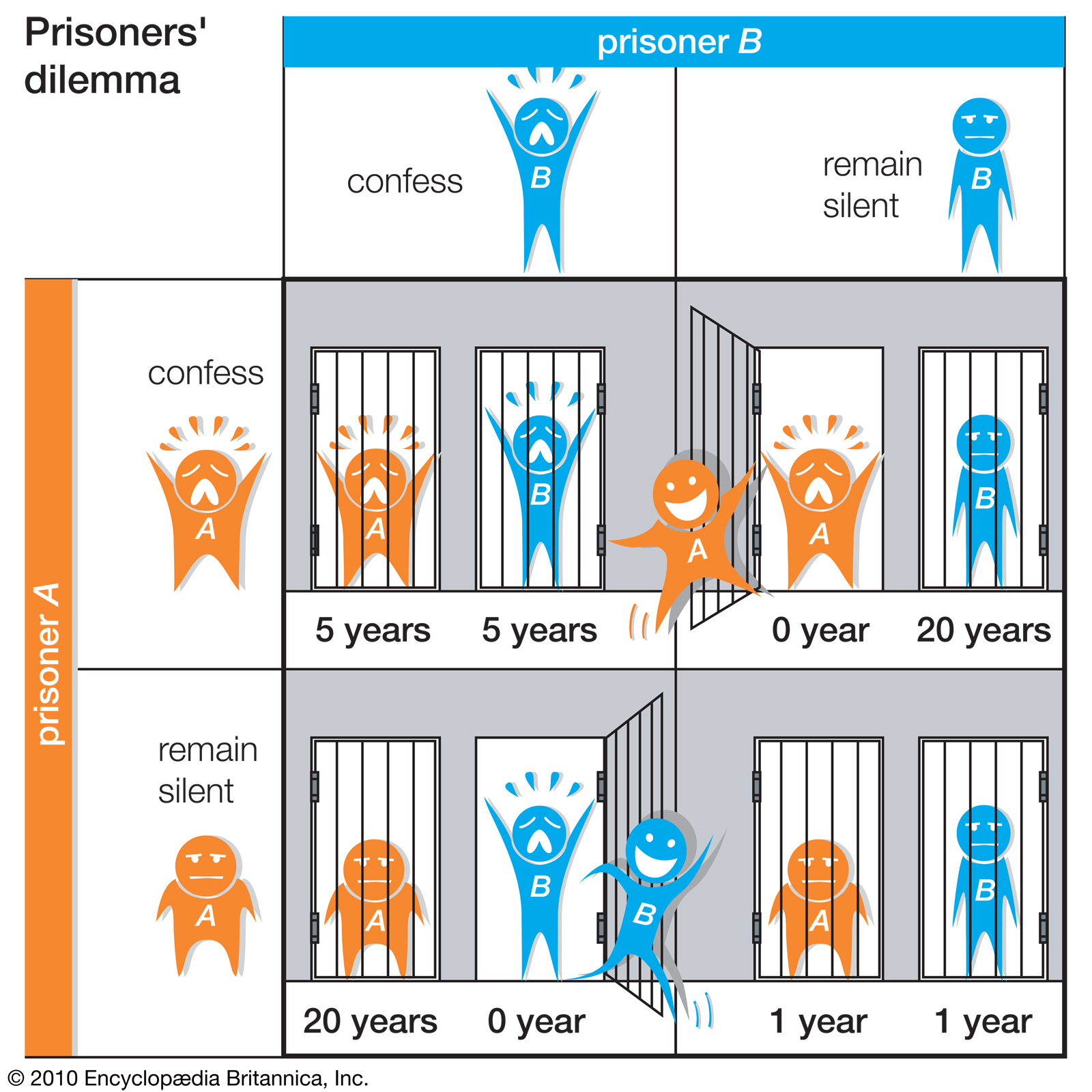 prisoners-dilemma-kural-tablosu