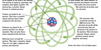 ‘Atomun İçinde Ne Var?’ Diyenlere 11 Maddede Atomun Yapısı