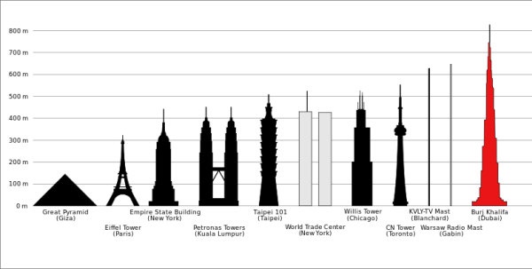 Burj Al Khalifa-listelist-3