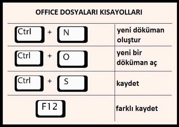 klavye-kisayollari-1