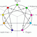 9 Maddede İnsan Kişiliğinin Anahtarı Enneagram’la Tanışma Rehberi