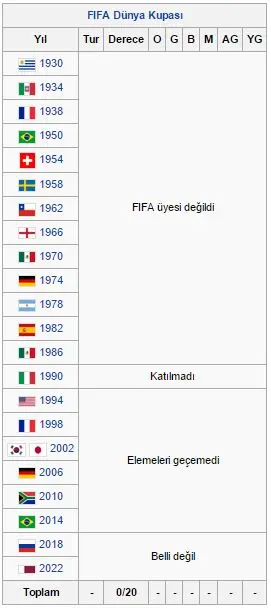 fifa-dunya-kupasi-san-marino