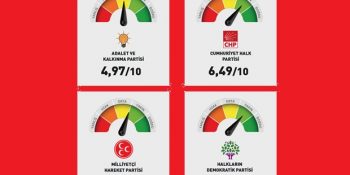 7 Haziran’dan Önce Doğruluk Payı Seçim Özel Raporu