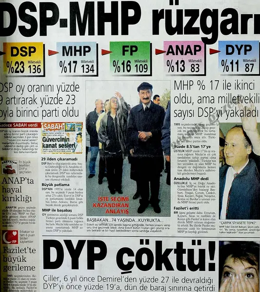 1999 dsp