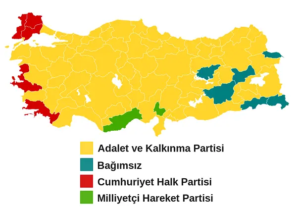 2007 Türkiye