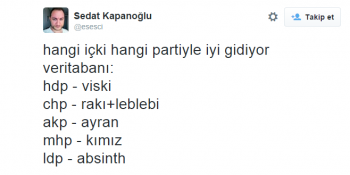 Devlet Bahçeli’nin “Yalılarında Viski İçip, HDP’ye Oy Veren Şerefsizler” Açıklamasına Twitter’dan 14 Tepki
