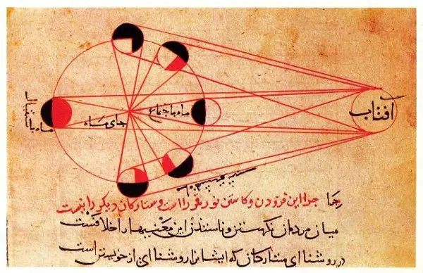 Astronomi Ve Matematik İle Başlayan Yolculuk