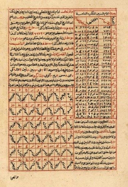 Türk Bilimi’nin En Önemli Eserlerinden