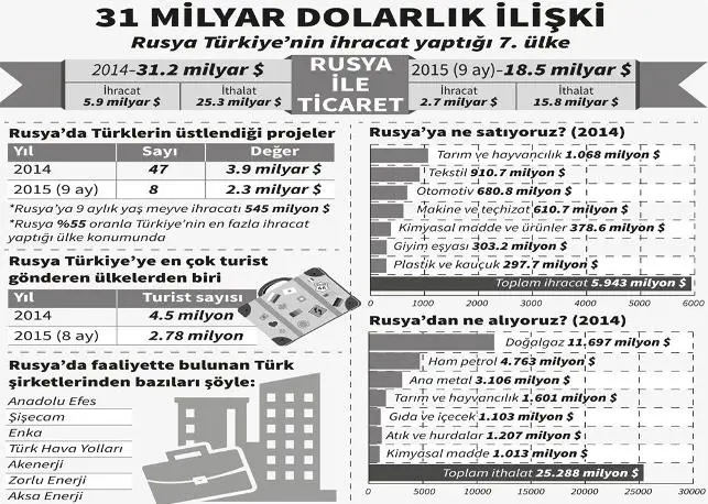 rusyagrafik