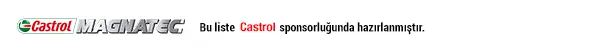 castrol-sponsorluk-bandis