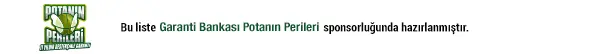 garanti potanın perileri sponsorluk