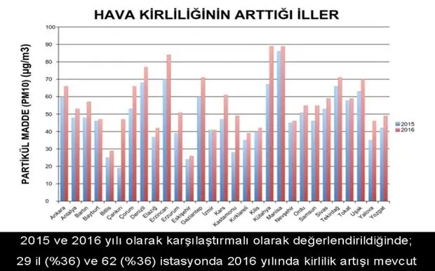 havasi-en-temiz-ve-havasi-en-kirli-kentler-aciklandi-271521-1