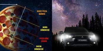 21 Aralık’ı Fırsata Dönüştüren Markalardan 19 “En Uzun Gece” Paylaşımı