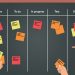 5 Soruda Kanban Nedir? Ne Değildir?