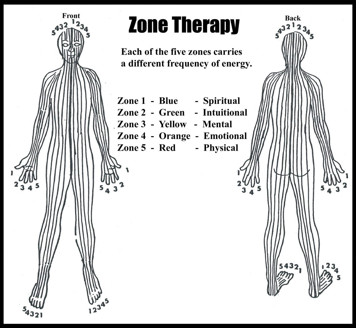 En Önemli Şifa Kaynaklarından Biri Olan Refleksoloji Hakkında 9 Önemli