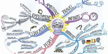 Fikir Üretimi İçin Kullanılabilecek 7 Kolaylaştırıcı Teknik