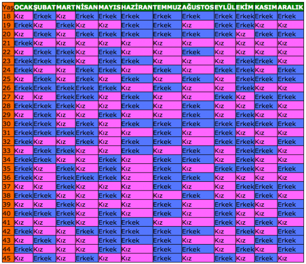 2018 Çin Takvimine Göre Cinsiyet Hesaplama | Bebeğin Cinsiyetini Belirle