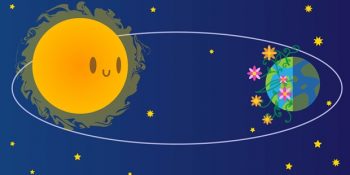 21 Mart İlkbahar Ekinoksu ve Ekinoks ile Gündönömü Arasındaki Farklar