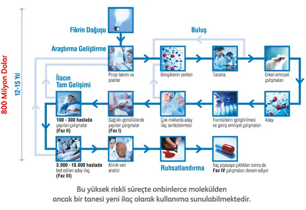 corona virüsü ilaç