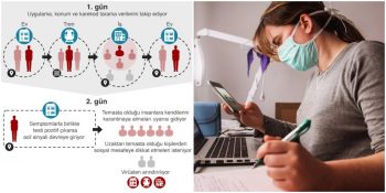 Corona Pozitif Olanların Takibini Sağlayacak Pandemi İzolasyon Takip Projesi Nasıl Uygulanacak?