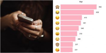 Kız Arkadaşıyla Son 3.5 Yıldaki Whatsapp Yazışmalarını Analiz Eden Adam