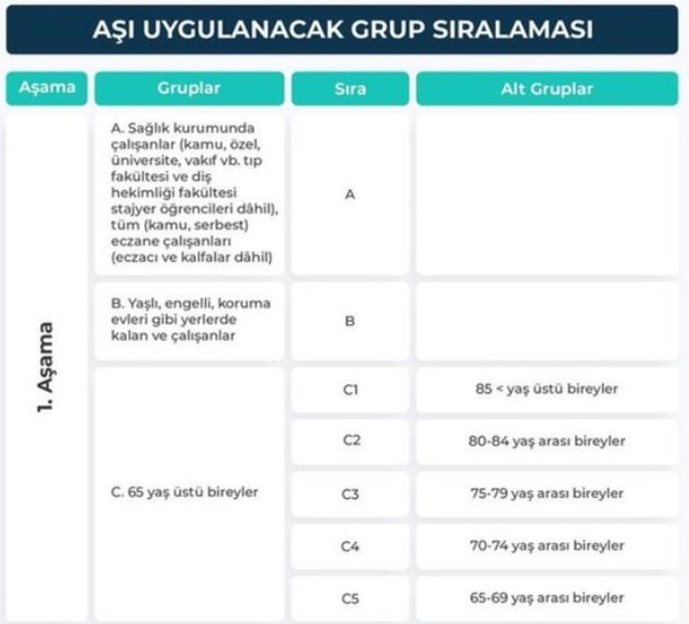 aşı sorgulama