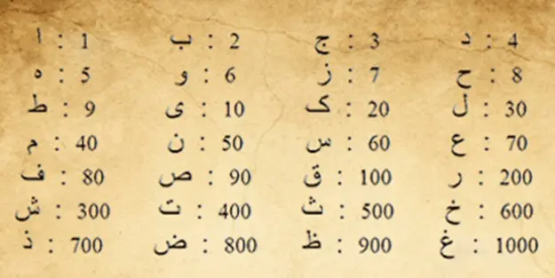 numeroloji nedir listelist ebced hesabı