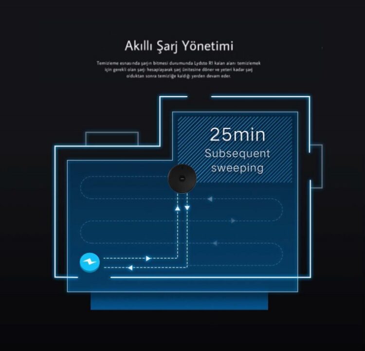 Lydsto R1 Robot Süpürge İncelemesi & Kullanıcı Yorumları | ListeList.com