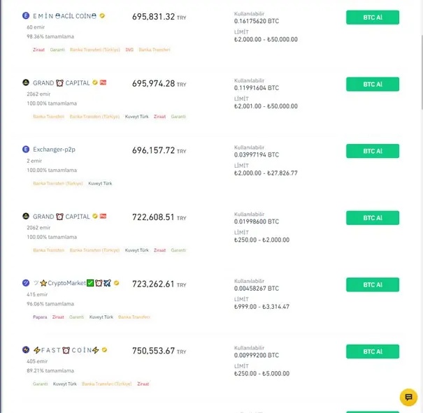 binance P2P