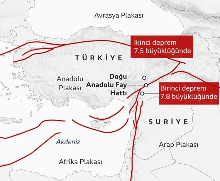 doğu anadolu fay hattı