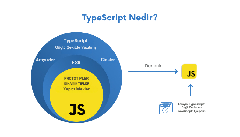 JavaScript