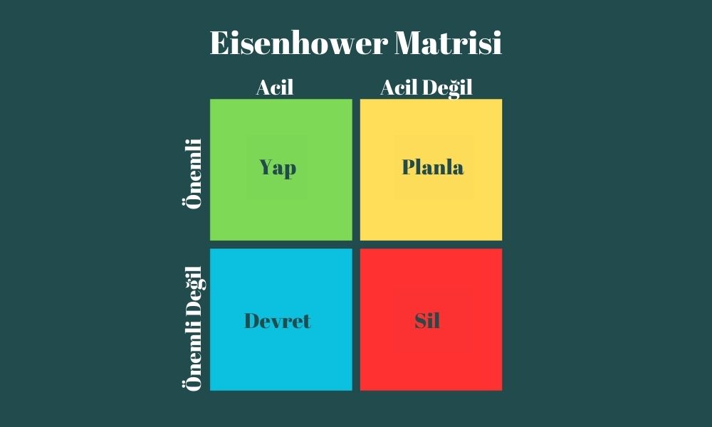 Eisenhower Matrisi