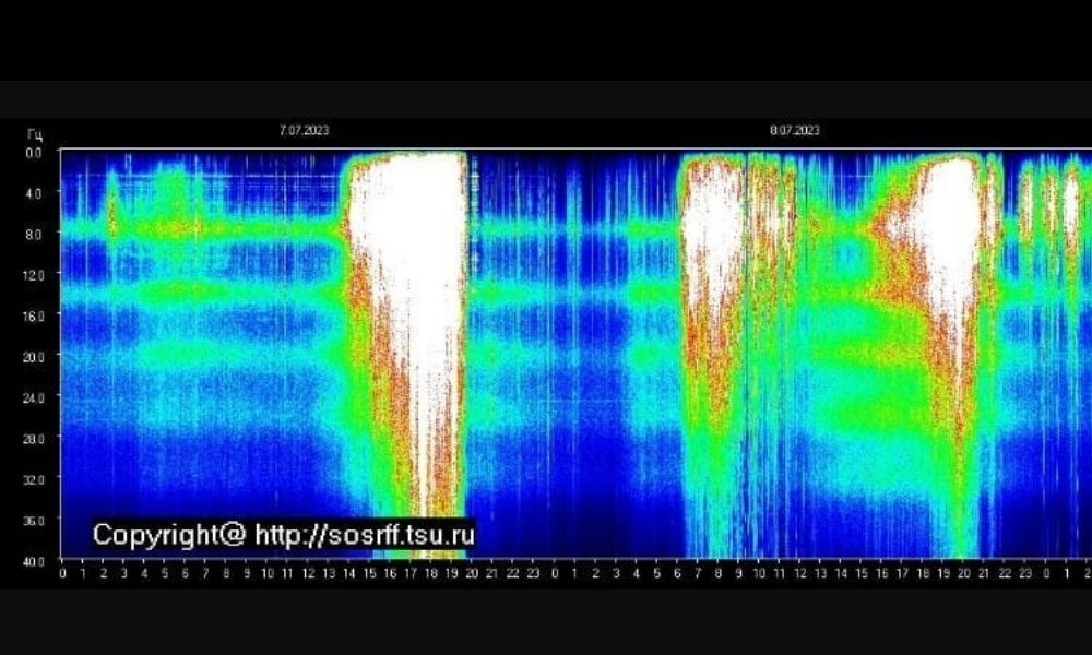 Schumann Rezonansı
