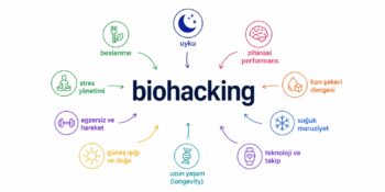 10 Maddede Biohacking Nedir? Daha Enerjik ve Verimli Hissetmenin Yolları
