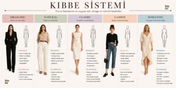 David Kibbe Sistemi Nedir? Son Dönemin Popüler Essence Akımını Anlamak