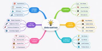 Mind Map Nedir? Düşünceleri Haritaya Dönüştüren Yaratıcı Not Alma Yöntemi