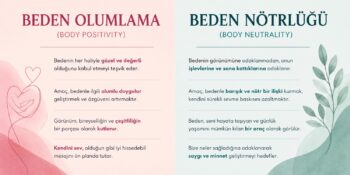 Aynaya Bakıp Hayran Kalmak Şart Değil: Beden Nötrlüğü Nedir?