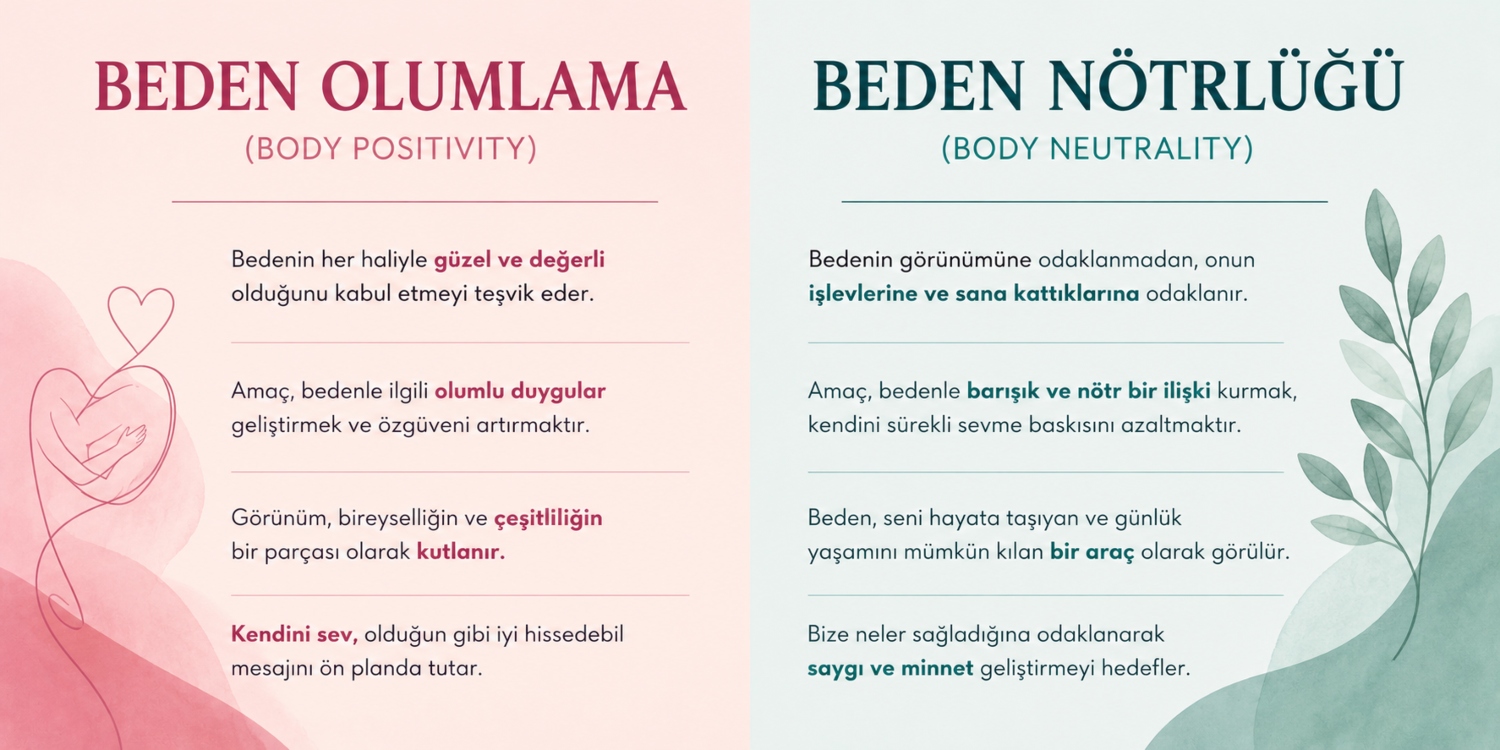 Aynaya Bakıp Hayran Kalmak Şart Değil: Beden Nötrlüğü Nedir?